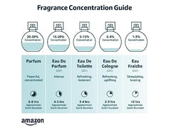 Lattafa Perfumes Tharwah Silver for Unisex Eau de Parfum Spray, 3.4 Ounce