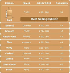 Al Haramain Amber Oud Ruby Edition - Arabian Perfume for Women and Men - Unisex Amber Perfume - 60 ml